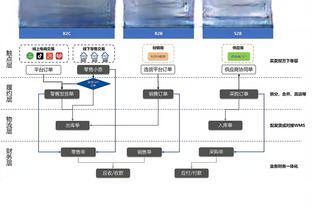 孔德昕：赢完太阳开启连败 赢湖人终结连败 马刺是懂流量的